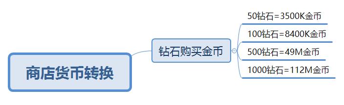 我有一座育龙岛新龙速递热浪