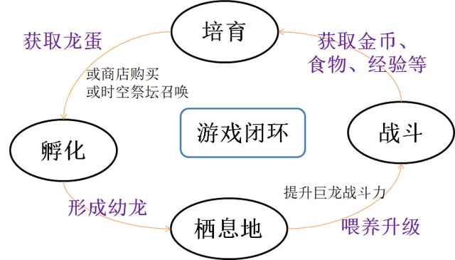 我有一座育龙岛新龙速递热浪