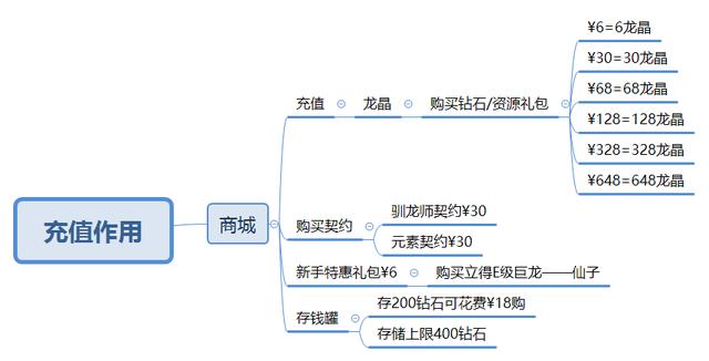 我有一座育龙岛新龙速递热浪