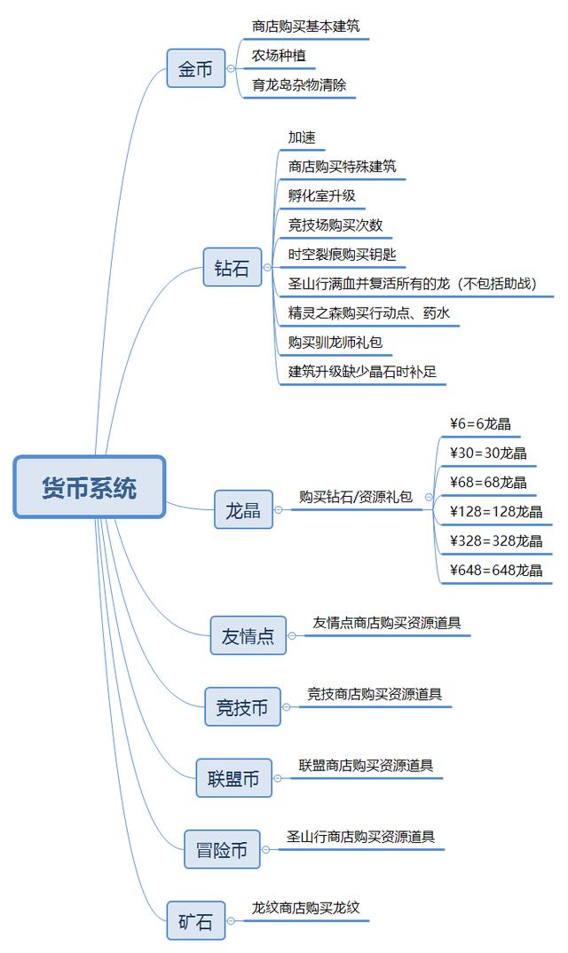 我有一座育龙岛新龙速递热浪