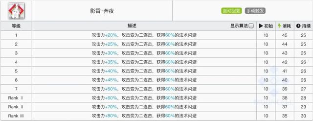 明日方舟阿米娅干员技能