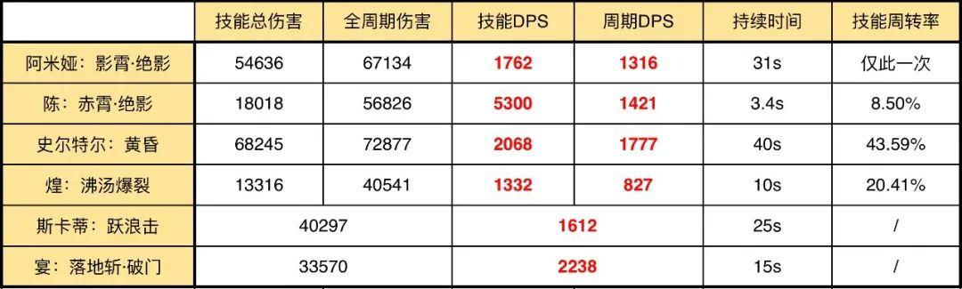 明日方舟阿米娅干员技能