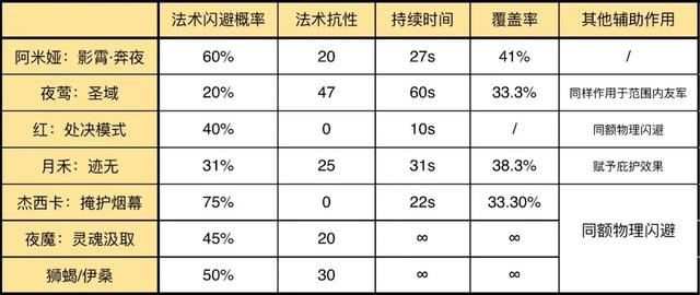 明日方舟阿米娅干员技能