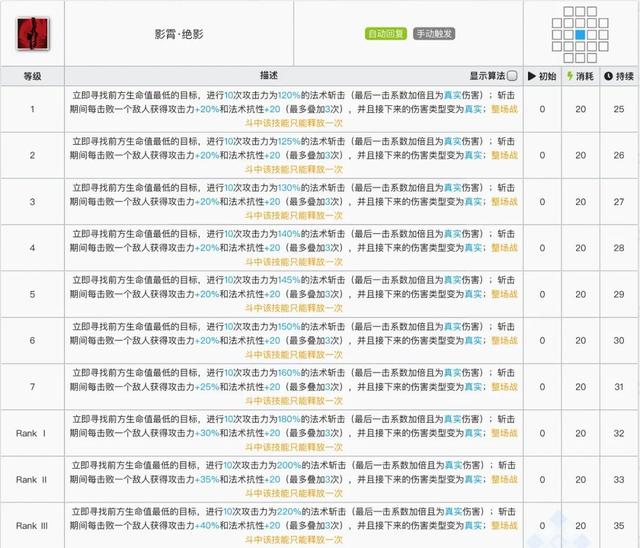 明日方舟阿米娅干员技能