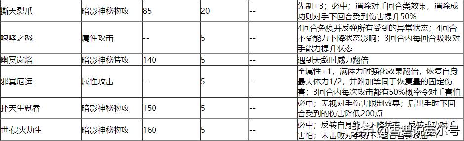 赛尔号恶灵兽超进化完全体