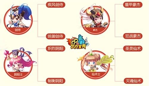 QQ三国年度资料片现已上线