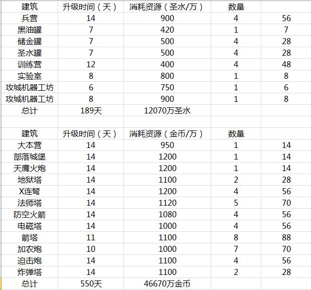 十二本升级兵种顺序