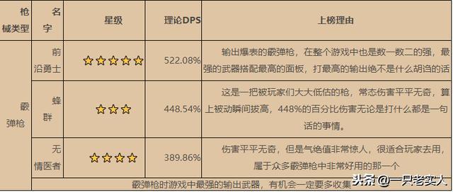 双生视界武器图鉴-秦王之剑