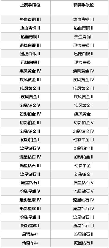 qq飞车活动中心手游