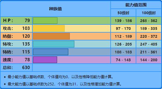 宝可梦大集结杰尼龟技能一览