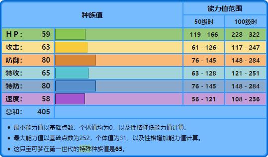 宝可梦大集结杰尼龟技能一览