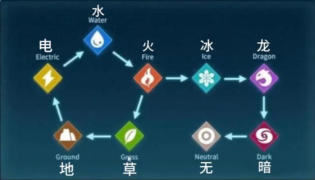 幻兽帕鲁属性克制关系表