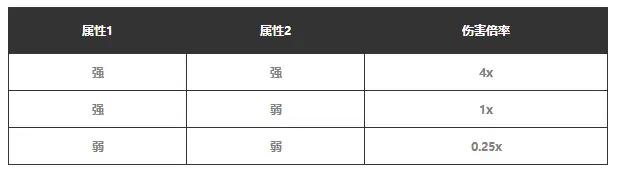 幻兽帕鲁属性克制关系表