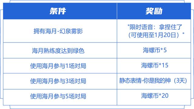 王者荣耀海螺币获取方法