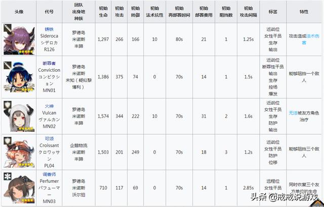 明日方舟帕拉斯有什么技能