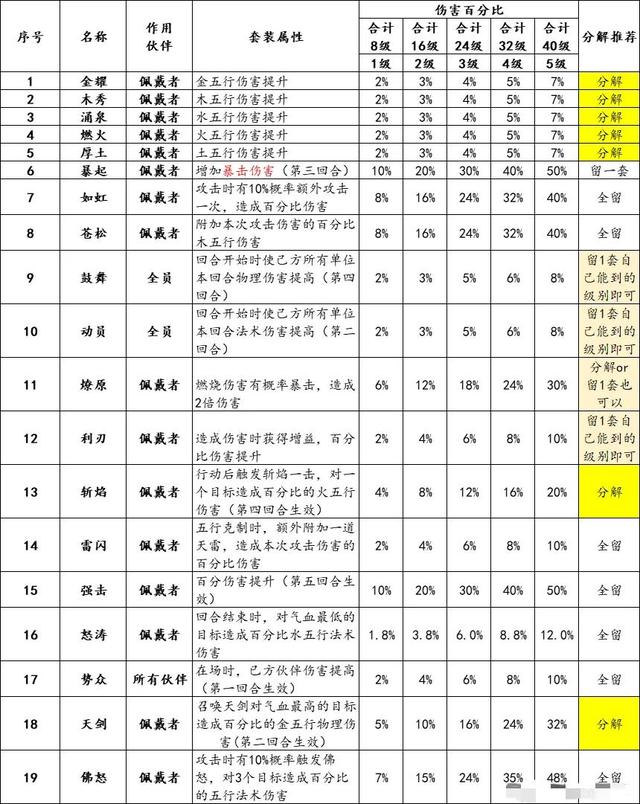 梦幻西游网页版五色石