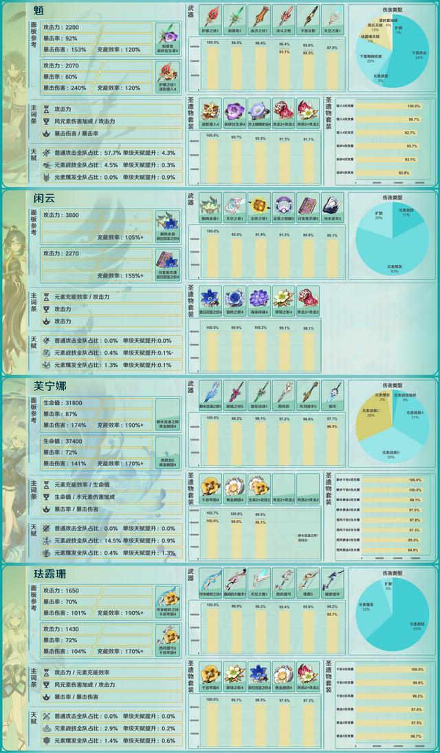 原神V4.4角色攻略