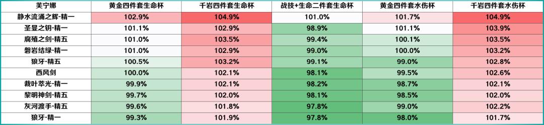 原神V4.4角色攻略