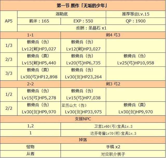 fgo伪作礼装的制作过程