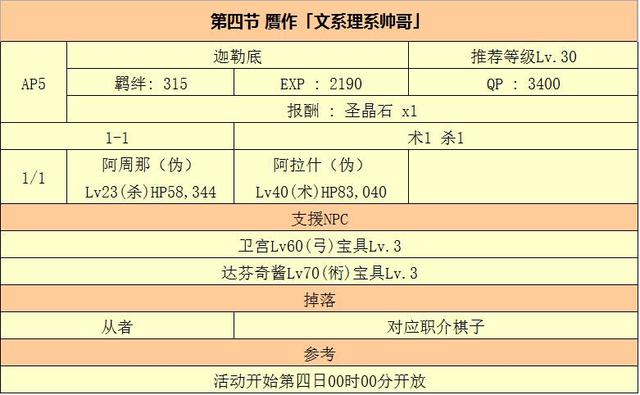 fgo伪作礼装的制作过程