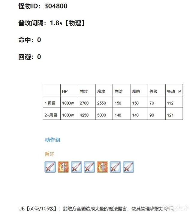 公主连结公会战角色培养