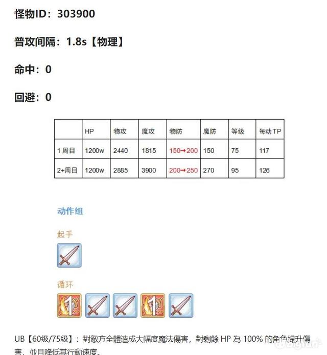 公主连结公会战角色培养