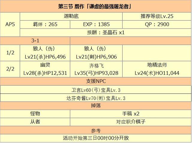 fgo伪作礼装的制作过程