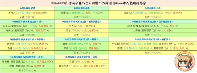 fgo伪作礼装的制作过程