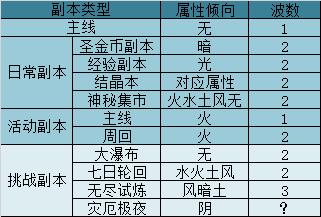 re0手游新手卡池抽什么