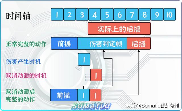 pc端原神操作技巧分享