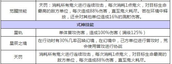 阴阳师SSR荒式神技能解析