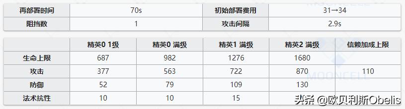 明日方舟角色分析