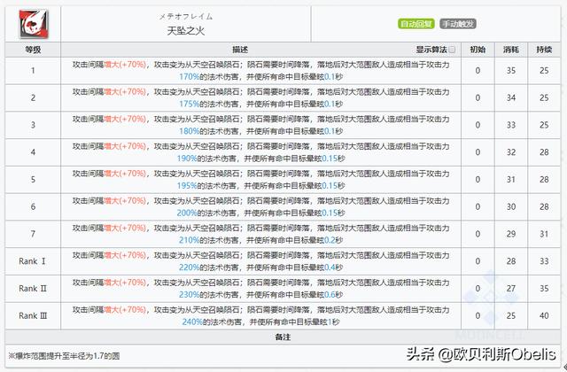 明日方舟角色分析