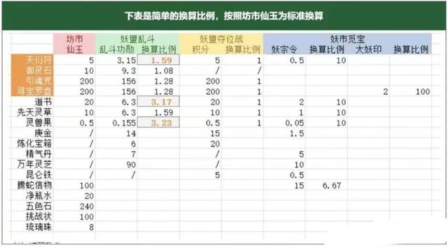 寻道大千闪反流阵容玩法