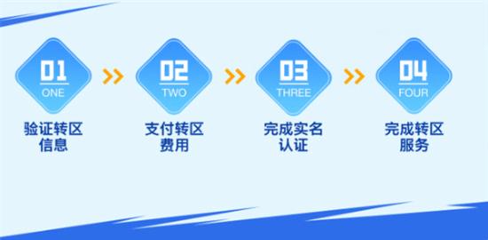 英雄联盟手游安卓ios数据互通吗，手游98元跨系统转区上线易操作