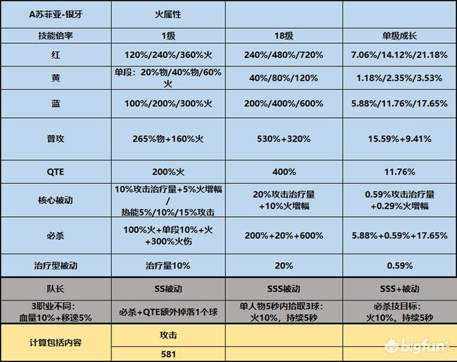 战双帕弥什Anderia意识效果