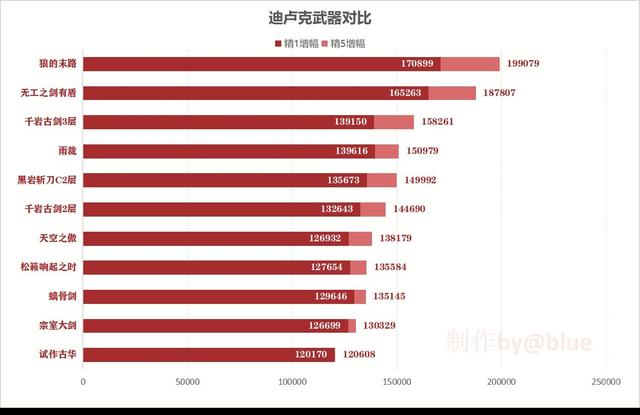 原神试作古华双手剑适合谁