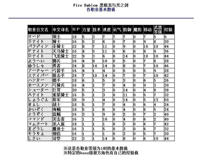 火焰纹章1代兵种有哪些