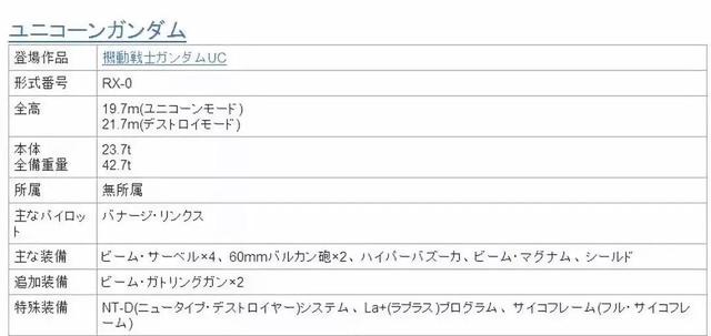 机动战士强神级高达排名