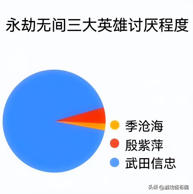 永劫无间被缴械的武器可以拾取吗，女性排第二，永劫无间恶人榜