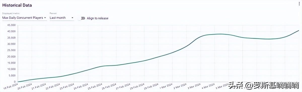 steam新年游戏分析