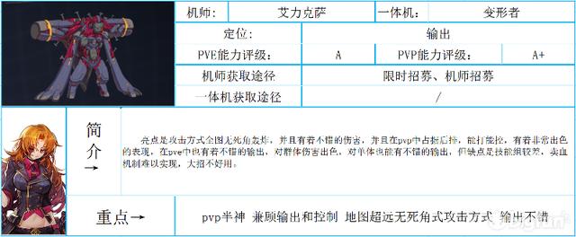 重装战姬一体机图鉴