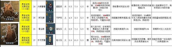 提灯与地下城宠物最强