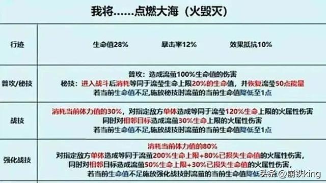 崩铁流萤技能，崩铁2.0时代流萤技能首爆毁灭大C