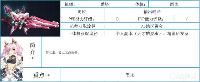 重装战姬一体机图鉴