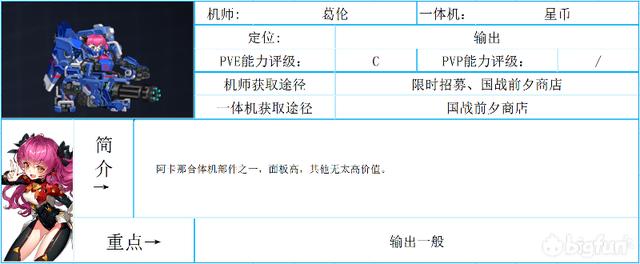 重装战姬一体机图鉴