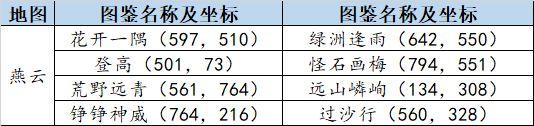 天涯明月刀手游巴蜀胜景录