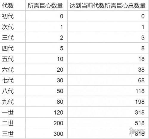 提灯与地下城宠物怎么进阶，提灯宠物进化攻略详解