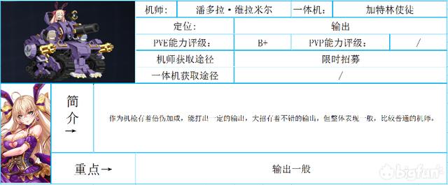 重装战姬一体机图鉴