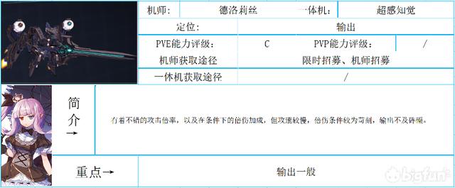 重装战姬一体机图鉴